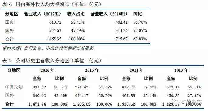 德普洱茶全价值排名榜：了解各大的优势和市场地位