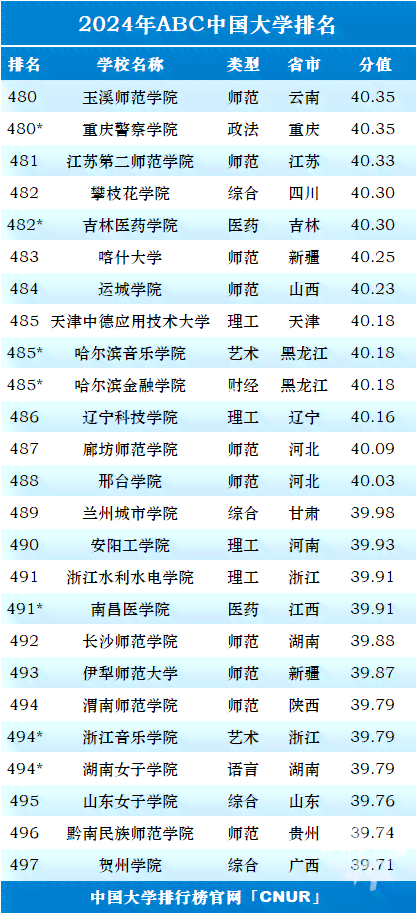 '德普洱茶价值排名表：最新数据与分析'