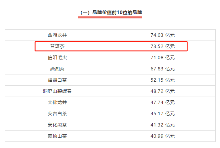 德普洱茶价值排名