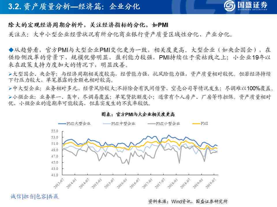 有当前逾期平安好贷