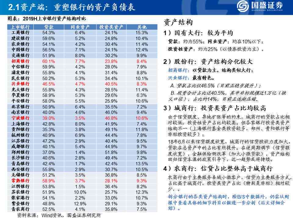 有当前逾期平安好贷