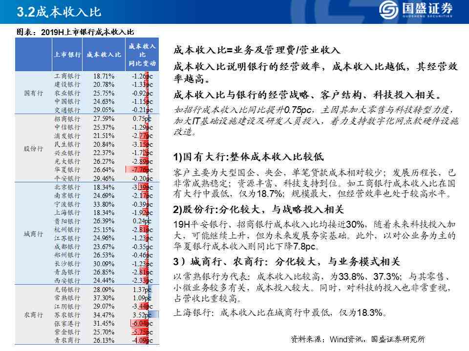 有当前逾期平安好贷