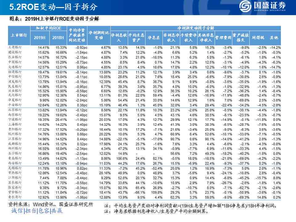 有当前逾期平安好贷