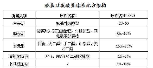 且末与青海料：成分、特性和用途的全面对比分析