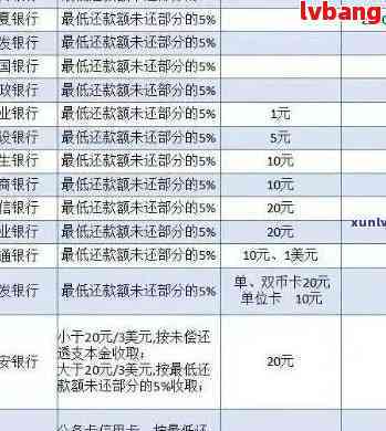 光大逾期还款后，多久可以恢复信用卡正常使用？还清欠款是否立即生效？