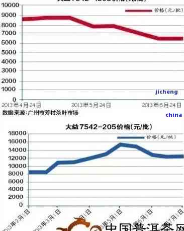 大益普洱茶红玉熟茶价格指南：京东购买更佳时机与市场行情分析