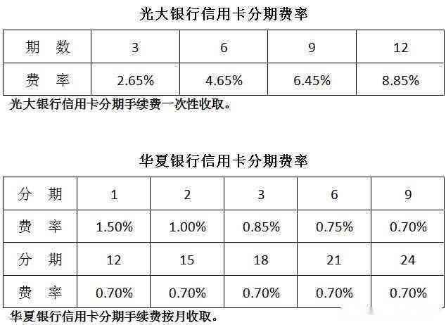 光大银行信用卡逾期后如何解决还款问题？是否可以申请分期付款服务？