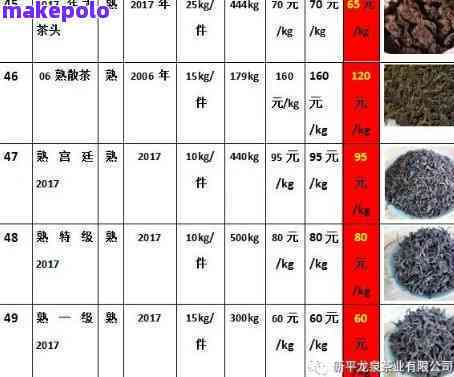 '探索熟普洱茶仓库拿货：价格、品质与购买指南'