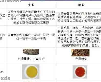 普洱茶的投放比例及合适量：熟茶、生茶均需掌握