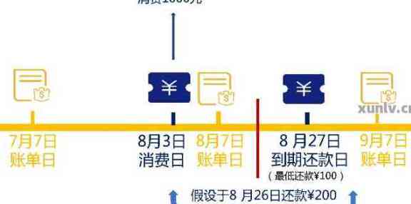 什么是更优还款日？如何确定更优还款日以避免逾期与利息支出？