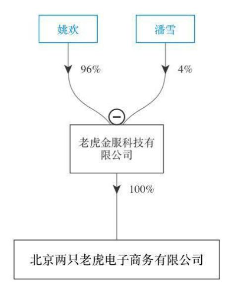 网贷逾期时提供消费记录的安全性探讨及相关资讯