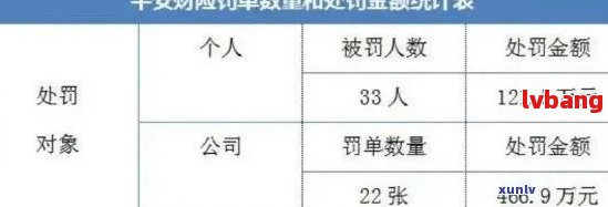 平安i贷逾期两个月还款问题，我该如何解决？用户可能会搜索的解决方案