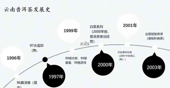 普洱茶历产品特点：从历到现代的发展现状