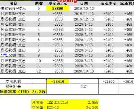 网贷一万块逾期一个月逾期费多少：合适和利息计算