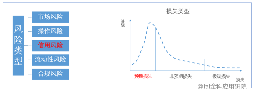 预期信用损失在金融领域的计量与应对策略