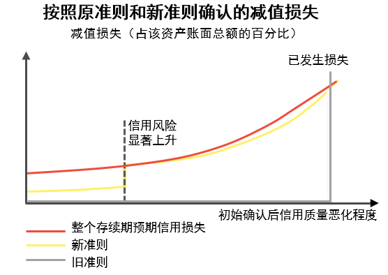 预期信用损失在金融领域的计量与应对策略