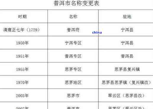 普洱市思区的历概述：从古至今的文化、政治、经济变迁及其对现今的影响