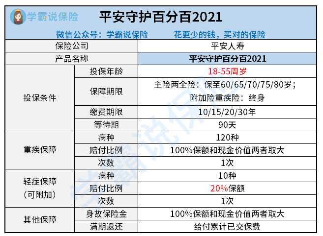 平安保单逾期未缴费处理方法