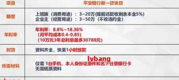 云闪付平安智贷逾期解决方案：如何应对、期申请及影响全解析