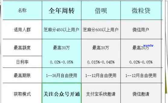 光大乐金逾期9万怎么办：还一天、还不起的解决策略