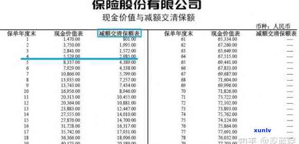 平安保险保单逾期一个月后，是否可以继续缴纳并续保险有效期？