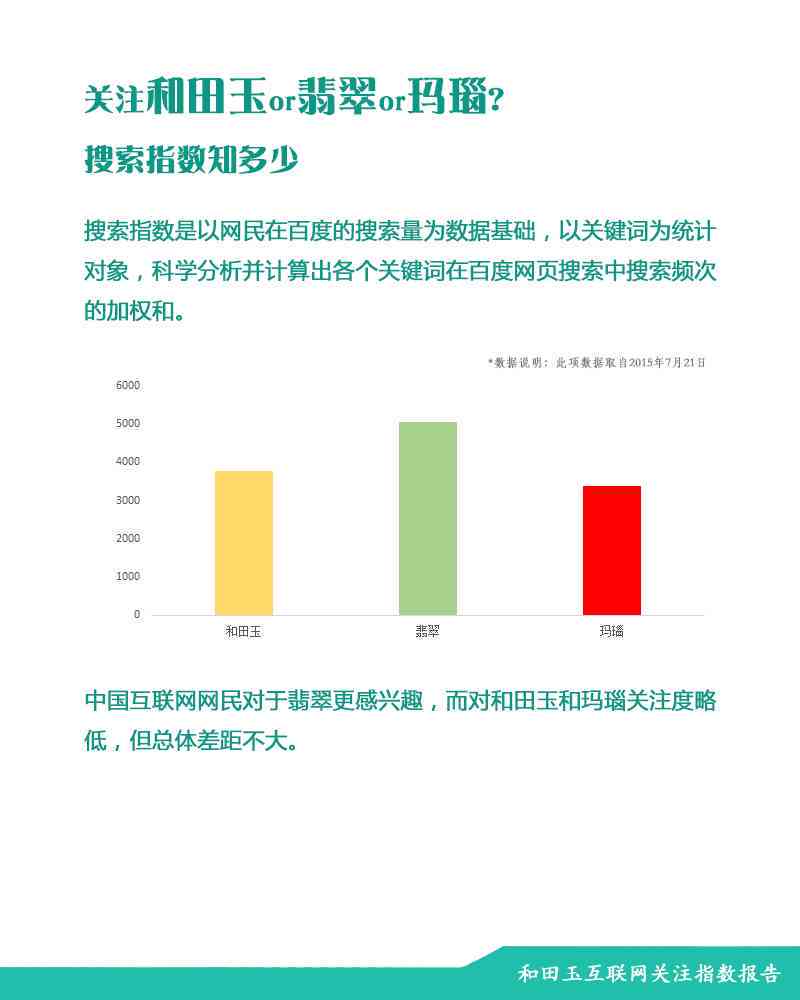 全面解析：如何选择合适的渠道购买和田玉，并了解其市场价值