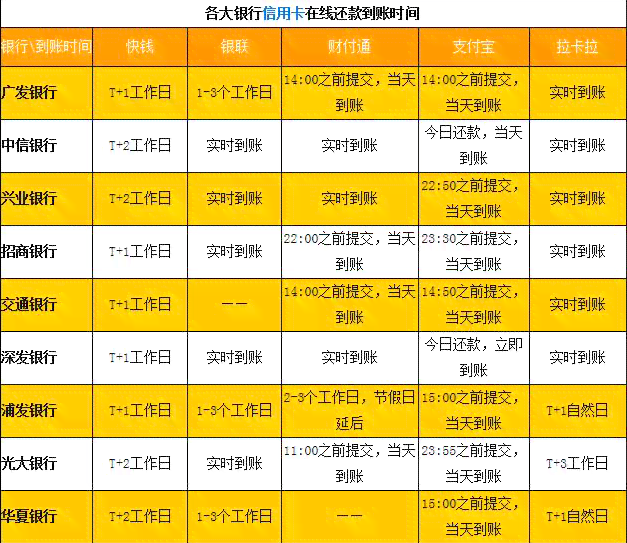 信用卡27号还款26号可以刷吗：如何操作及还款时间，还清后何时能再次使用。