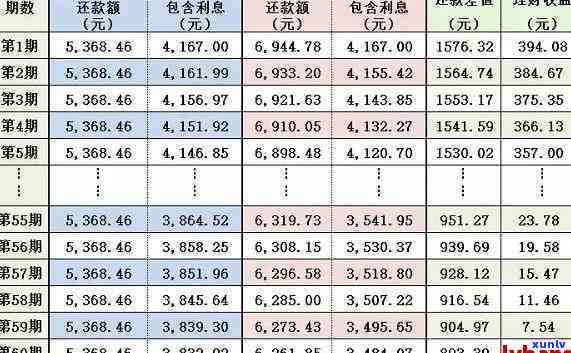 五万贷款分24期还款计划：每月需偿还金额是多少？