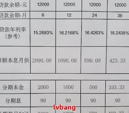 五万贷款分24期还款计划：每月需偿还金额是多少？