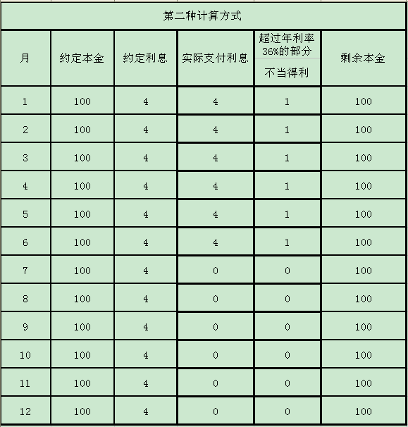 银行贷款5万，分24期还款计划详解：每月应还款项及利息计算方式