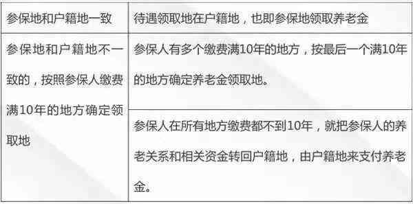 公积金逾期六次后如何解决？相关政策、处理方式及补救措全面解析