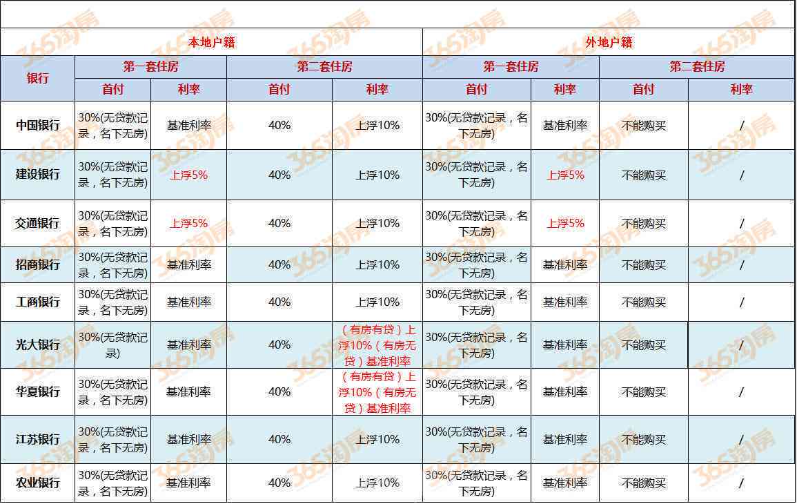 公积金逾期六次后如何解决？相关政策、处理方式及补救措全面解析