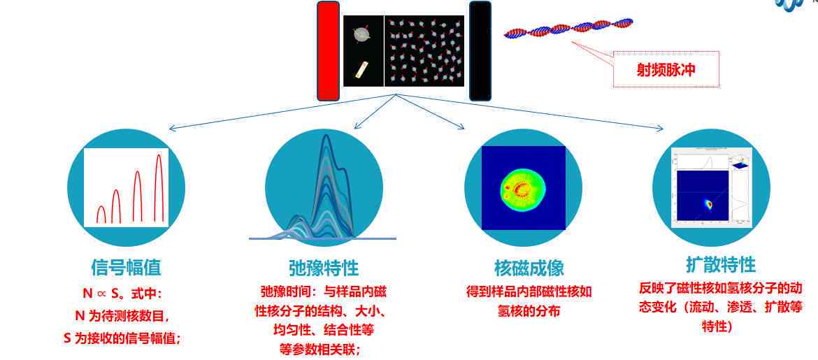 共振检测的全面解析：原理、应用、优缺点及实际操作方法