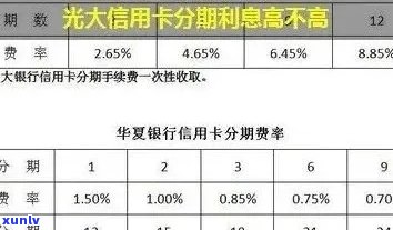 光大银行卡可以透支多少现金和额度？