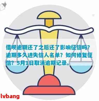 借款逾期后还款，信用记录是否恢复以及再次借款的可能性