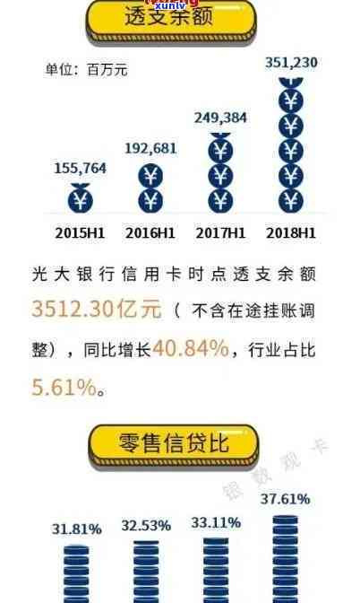 光大银行信用卡逾期还款计算：几天开始计算利息？