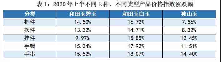 20年前和田玉市场价格的变化及其影响因素：一次全面的分析