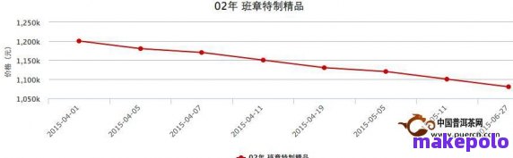 探究2010年普洱茶市场价格及产地变化，大益普洱茶批发促销活动分析