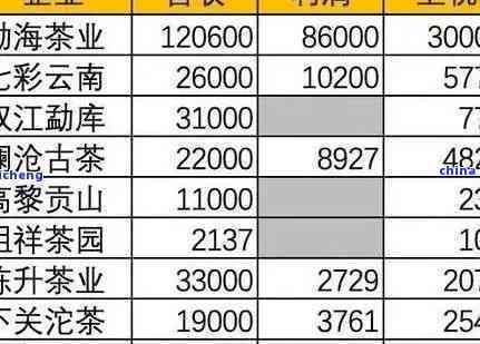 2010年普洱茶价格走势分析：当年的价格到底是多少？如何鉴别真伪？