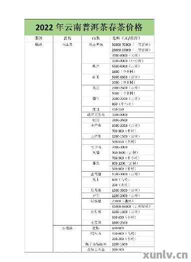 2010年普洱茶价格走势分析：当年的价格到底是多少？如何鉴别真伪？