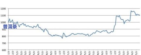 2010年普洱茶价格走势分析：当年的价格到底是多少？如何鉴别真伪？