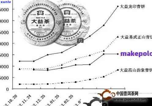 2010年普洱茶价格走势分析：当年的价格到底是多少？如何鉴别真伪？