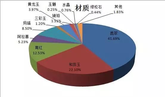 翡翠产业：地理、历史、品质与市场全解析，为何成为全球翡翠宝库？