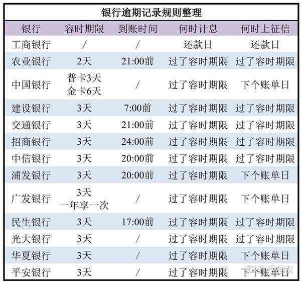 乐金逾期还款宽限期及处理方式全方位解析