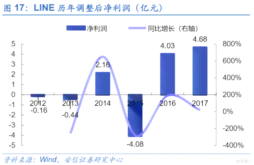 乐金逾期还款宽限期及处理方式全方位解析