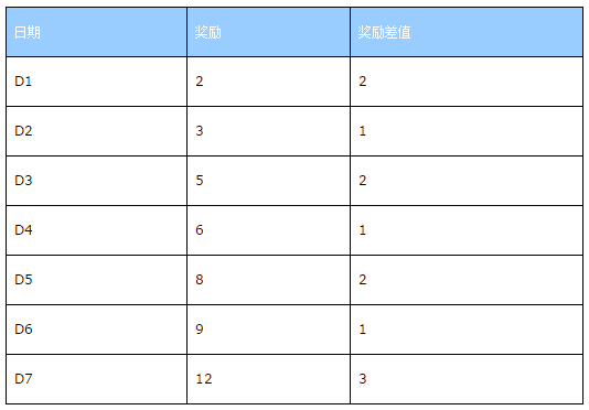 万达贷款扣款后恢复额度所需时间及相关问题解答：用户必看