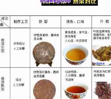 '6斤普洱茶饼直径正常值是多少？请提供详细的答案。'