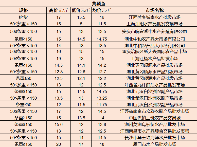 和田玉籽料的市场价位及其批发策略分析