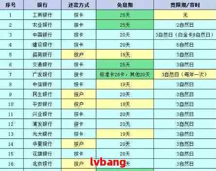 光大逾期信用卡还款影响分析：4天上的可能性及应对策略