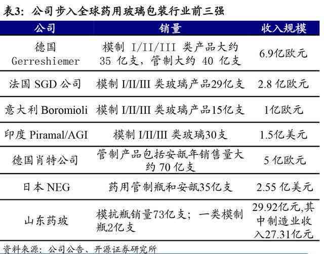 关于巴布亚贡木玉化料的使用与质量评价